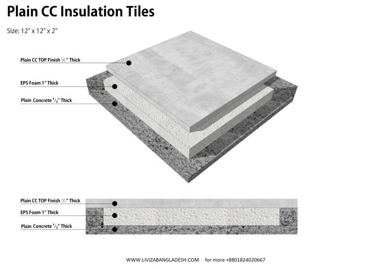 Lightweight concreate for better thermal insulation